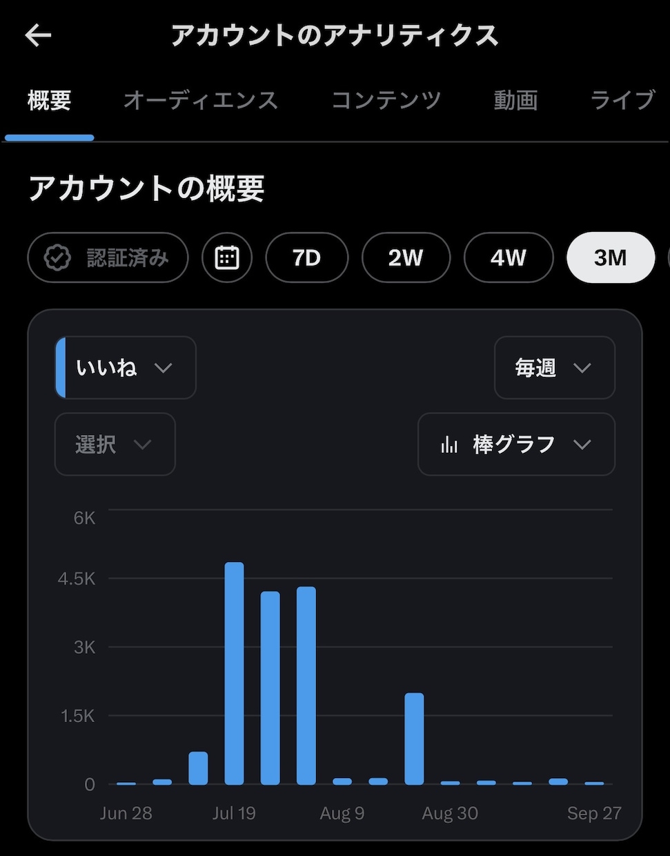 関係の構造を読んで返信します 関係の構造を読んで、一手だけ返す イメージ2