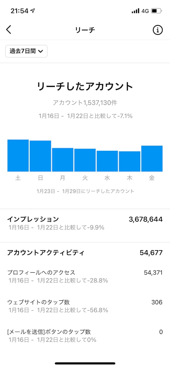 Instagram運用代行します 【2回の実績あり】半年で1万フォロワー イメージ3