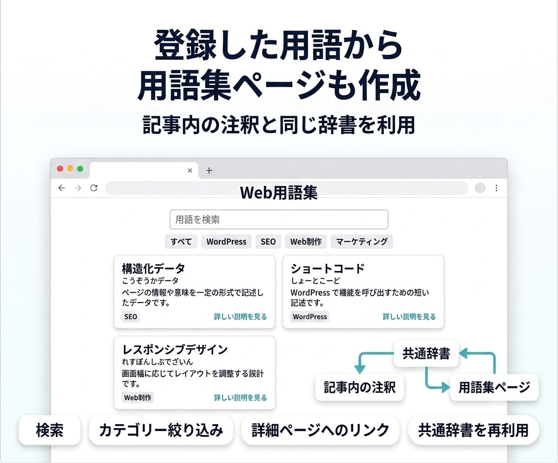 WordPress記事の専門用語に説明を表示します ツールチップ・注釈・脚注を共通辞書で管理｜既存記事にも対応 イメージ7