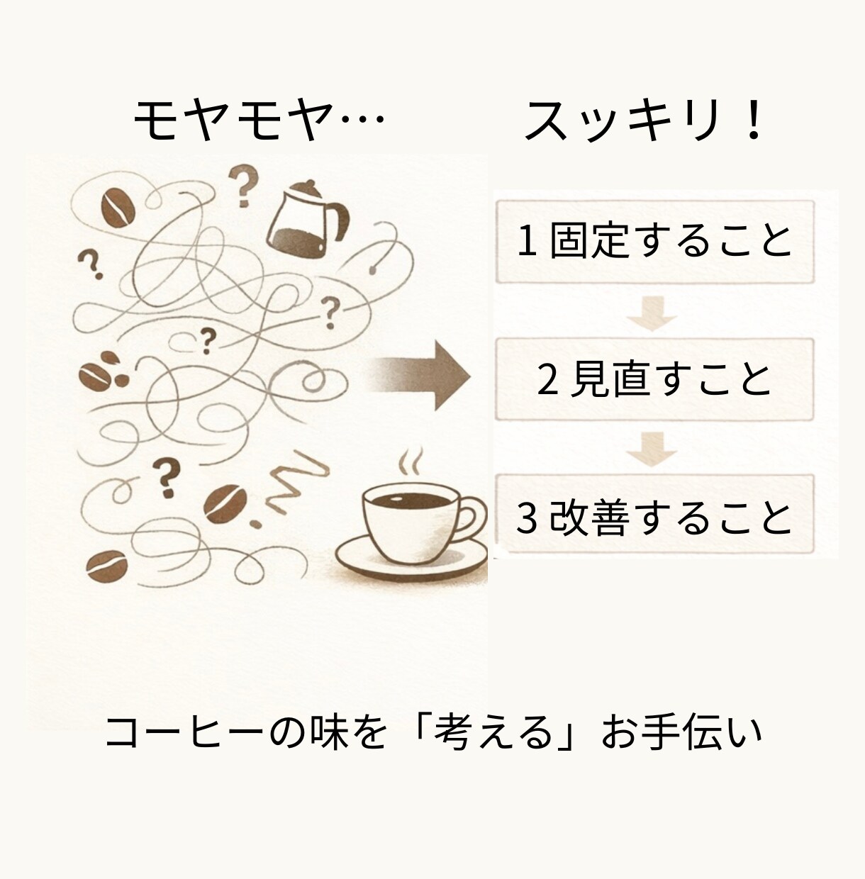 コーヒーの味が毎回変わる原因を一緒に特定します なぜかうまくいかない。その原因、「考え方の問題」かも…？ イメージ1