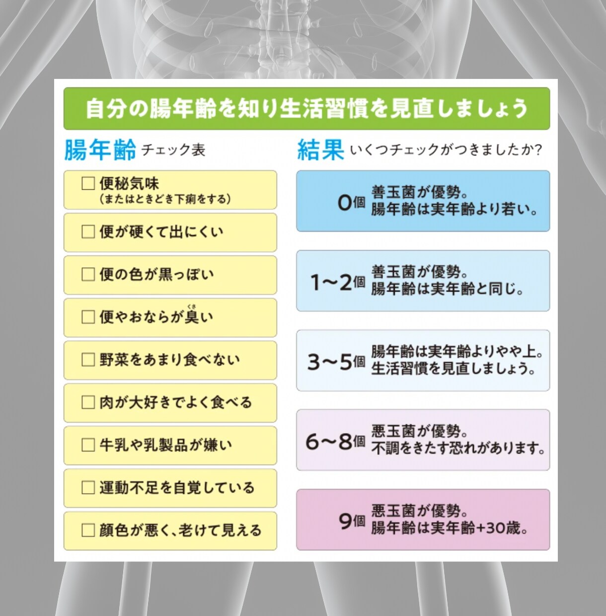 3週間で美しく"5kg"痩せる『腸育』を提案します 宿便を身体から排泄し、真の健康を自分自身で作りたい人限定！ イメージ6