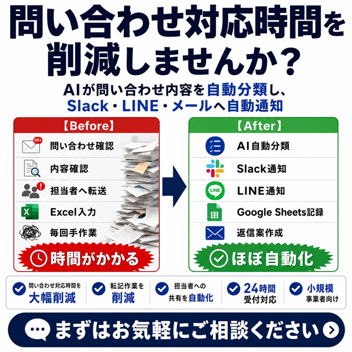 問い合わせ確認・転記を自動化します AI分類・通知・記録で対応漏れを防止 イメージ2