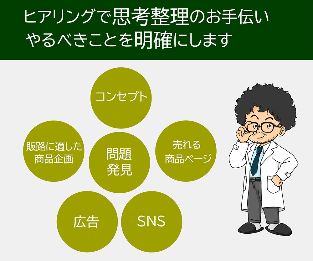 頑張っているのに結果が出ない人には共通点があります あなたが考える原因と、本当の原因は違うかもしれません イメージ2