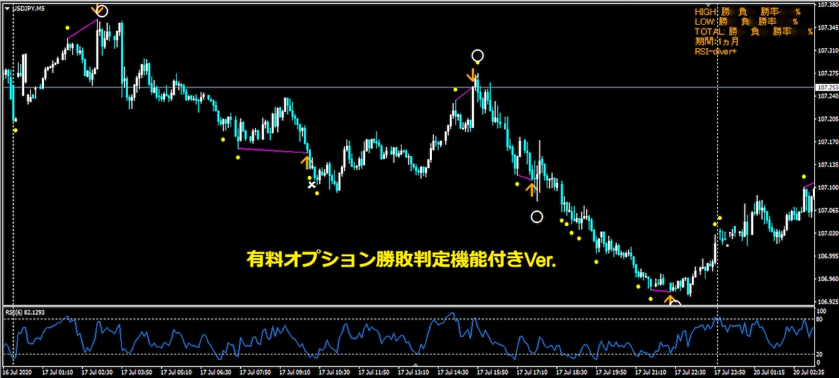 RSIのダイバージェンスでサインを出します 面倒なダイバージェンスの判断が一目でできます。 イメージ3