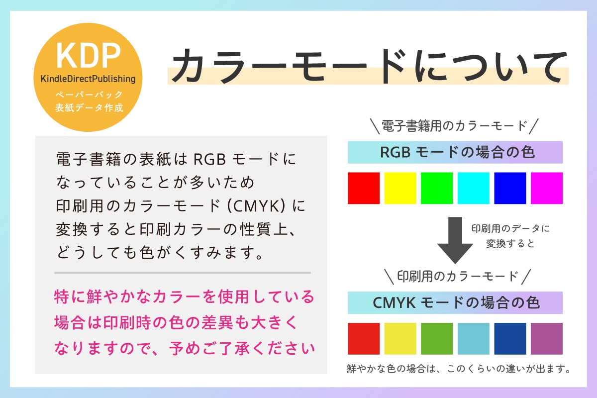 KDP：ペーパーバックの表紙データを作成します 電子書籍の表紙をいただきペーパーバックの表紙にします イメージ4