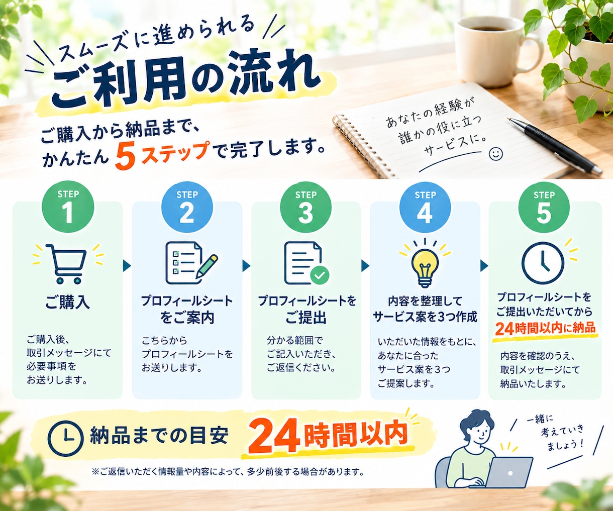 経験・強みから副業起業サービス案を3つ提案します 「自分には何ができる？」を一緒に整理します イメージ2
