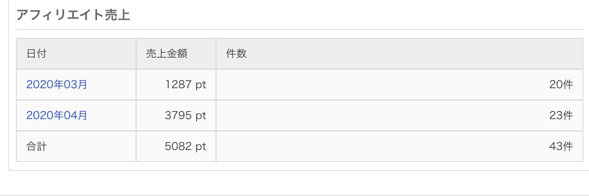 スキマ時間に自宅でできる副業お教えします 少しでも収入アップさせたい人向け イメージ2