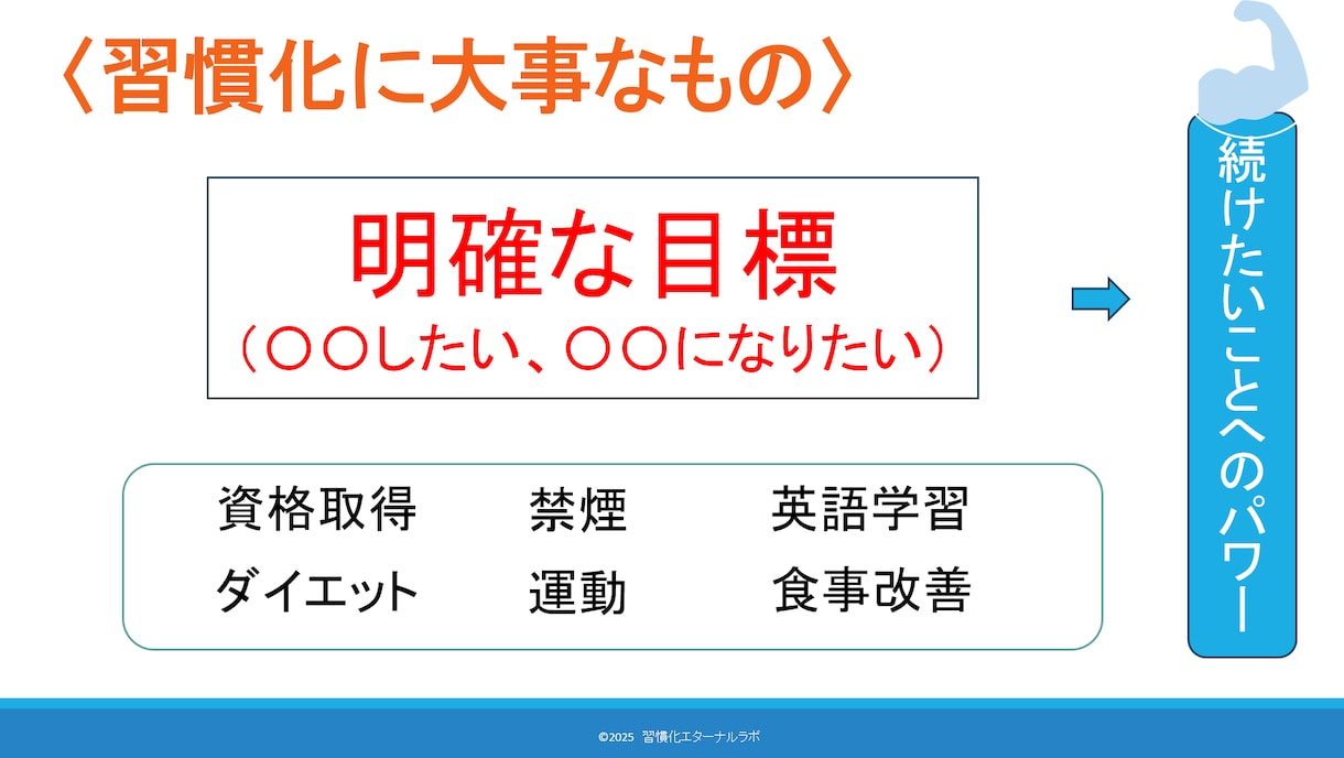 挫折しないための習慣化プランのつくり方が学べます 【三日坊主を卒業】目標達成に向かって走り出そう！（特典付） イメージ2