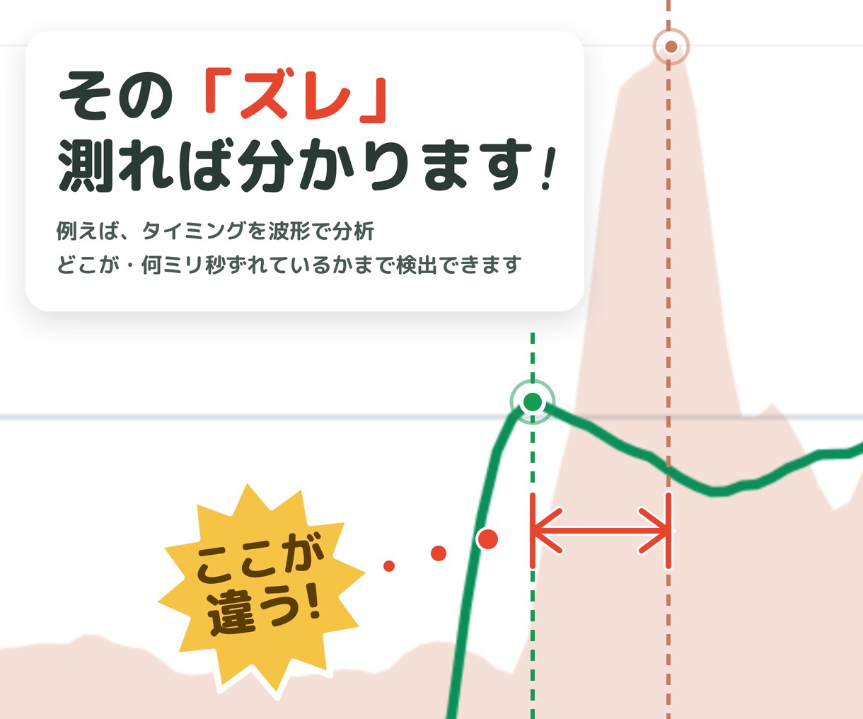 音のお悩みにグラフ・数値でお答えします 多種多様な分析手法で、MIX・歌ってみた・音作りまで徹底解剖 イメージ1