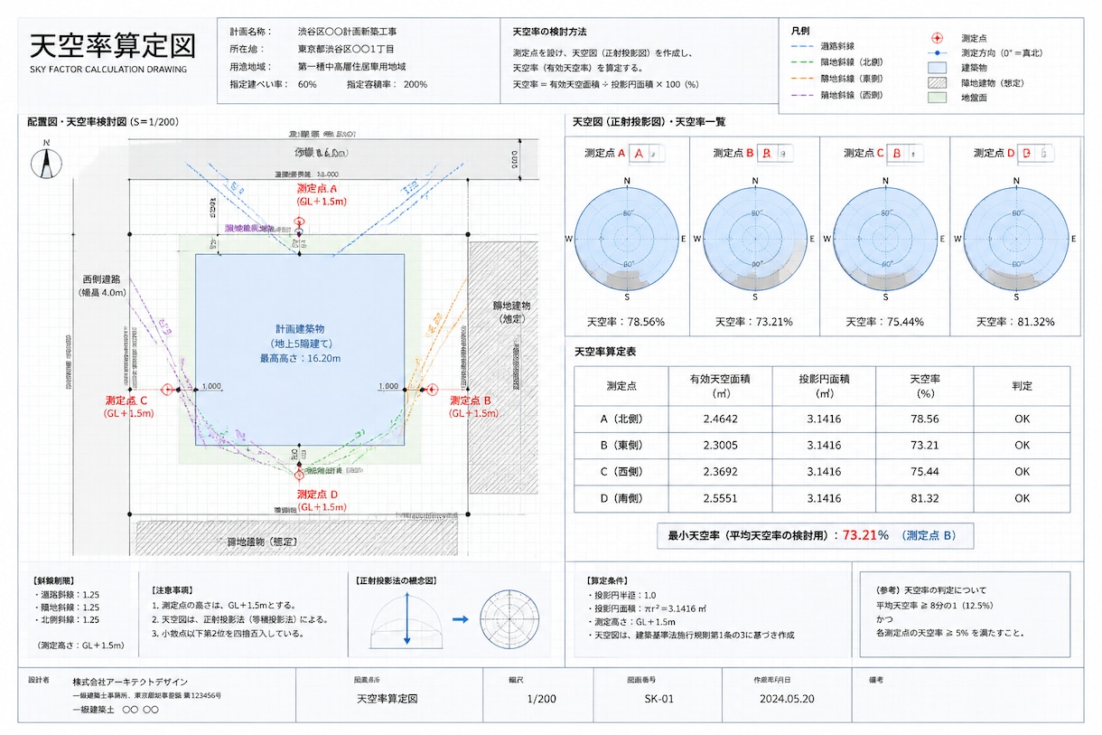 天空率算定図・検討から手伝います 検討段階からOK。申請用の算定図作成します イメージ3