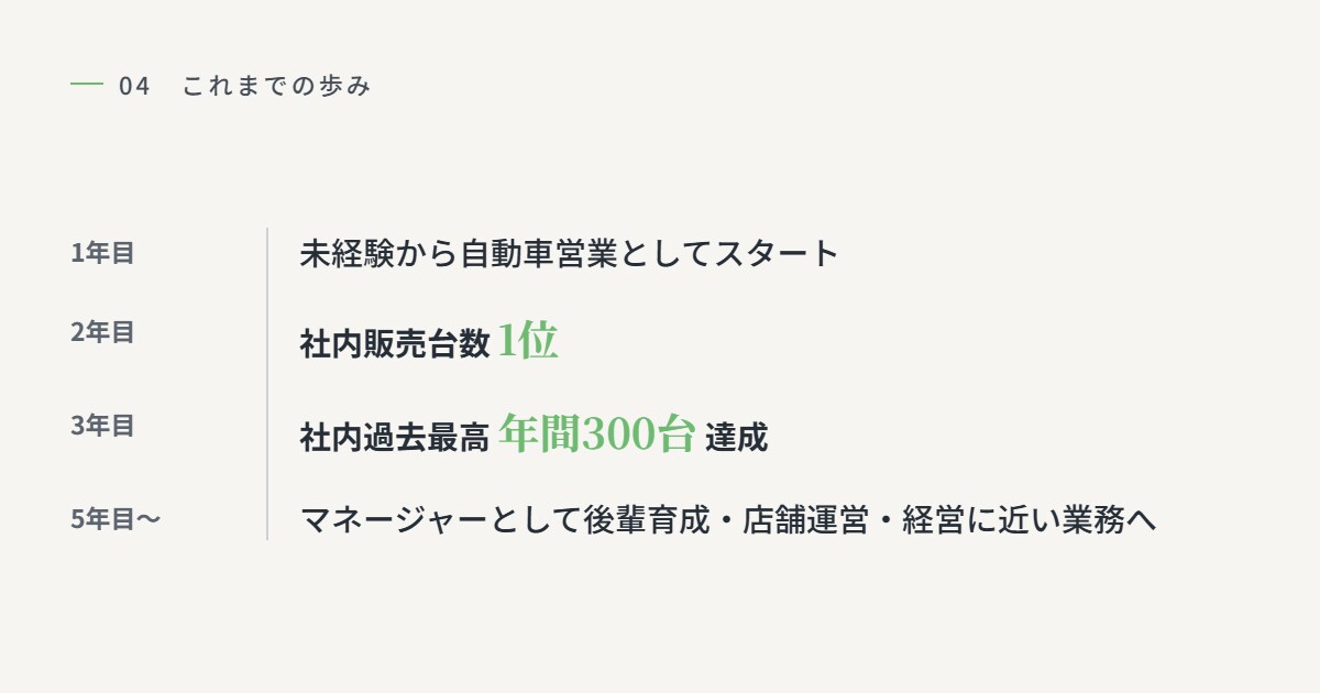 未経験から3年で社内No.1の営業術教えますます 年間300台達成の営業ノウハウをお伝えします イメージ4