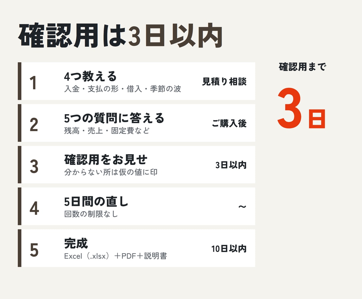 資金繰り表を12か月分、入金条件どおりに作ります 足りなくなる月が一目で。銀行向けの表つき6,000円 イメージ3