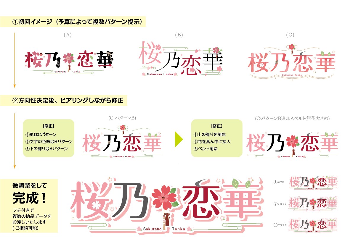 貴方様のお姿に合わせてロゴを作ります 貴方らしいロゴで、読みやすく、インパクトのあるロゴをお届け！ イメージ3