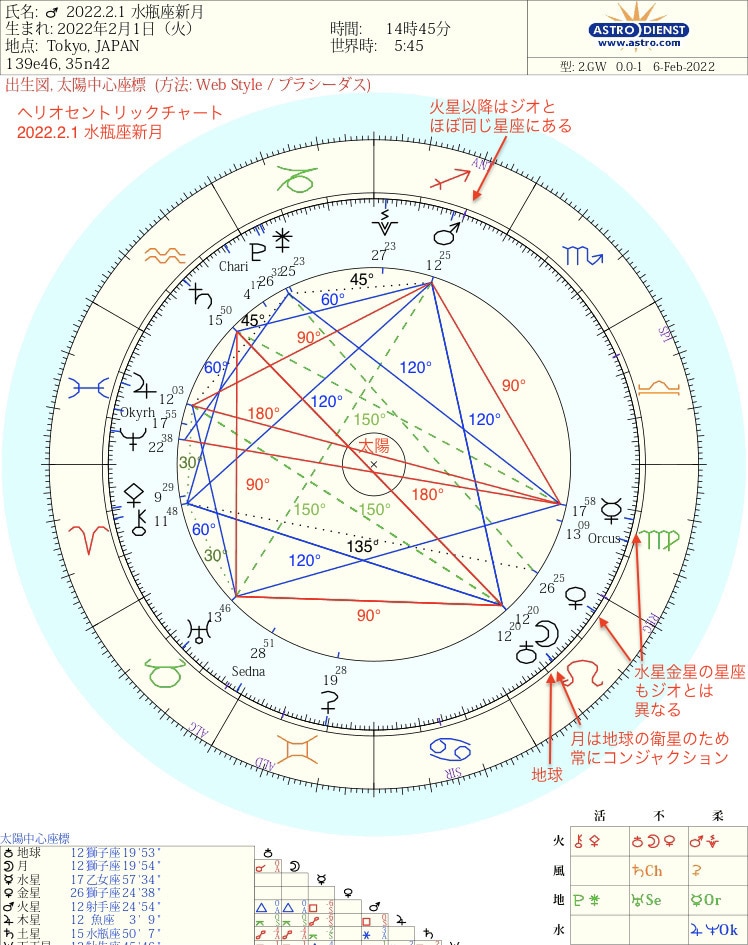 西洋占星術トランジットで1年間の運勢を鑑定します ご相談内容に応じて、多角的に鑑定しております。 イメージ2