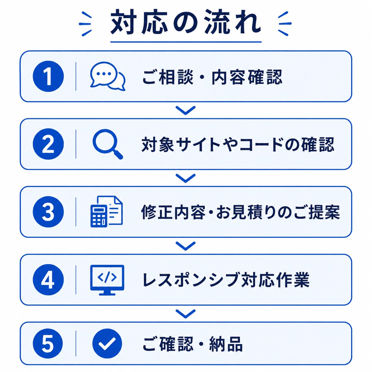 Webサイトのスマホ対応します スマホでも見やすいサイトへ改善します イメージ5