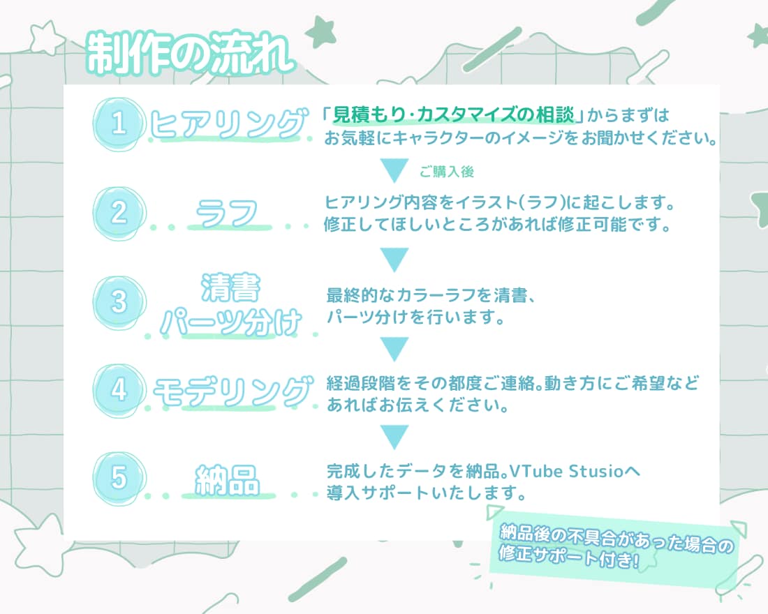 魅力的なVtuberモデル制作します 破綻のなく滑らかに動くVtuberモデル イメージ5