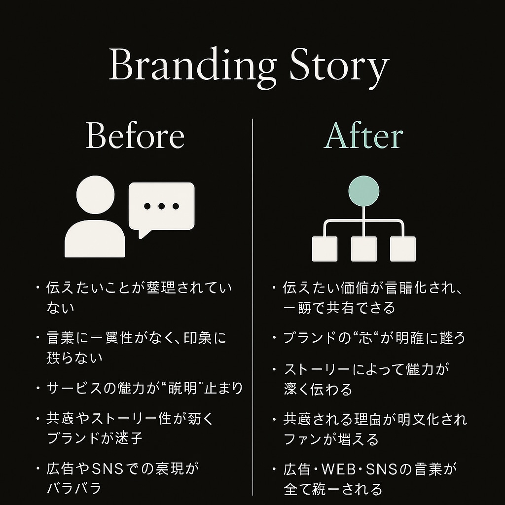 ブランディング価値整理/コピー/ストーリー創ります 企業・商品・サービスの①価値整理②タグライン③ステートメント イメージ1