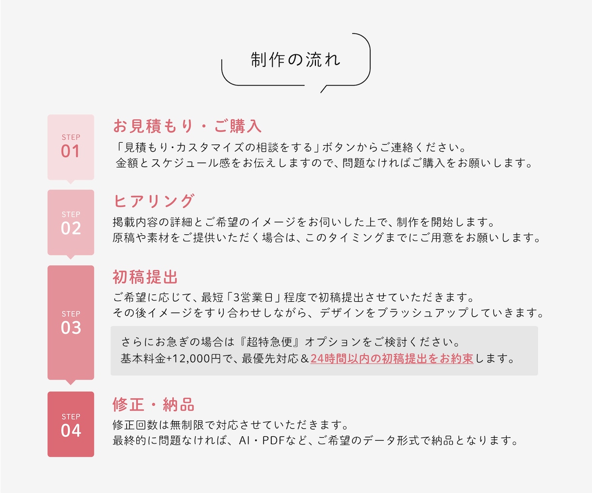 初稿最短3日！高品質で伝わるデザインをお届けします 納得いくまで修正可★高品質なチラシ・リーフレットを短期納品！ イメージ10