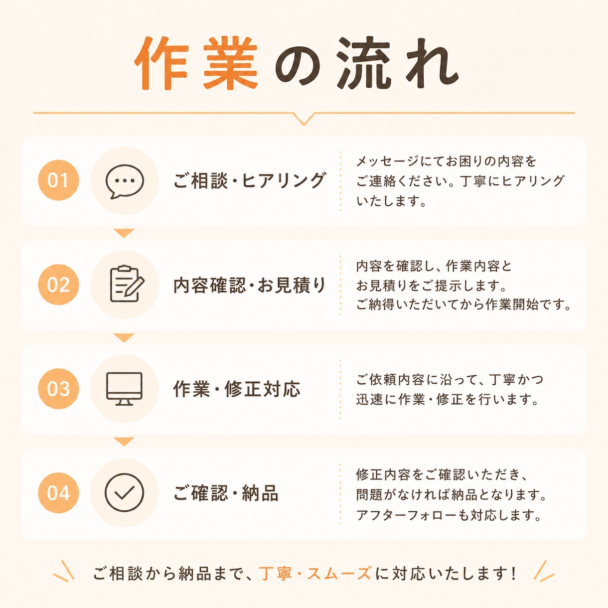 Webサイトのカスタマイズ・修正相談お受け致します 勉強中の方にも！些細なことから細かいことまで大歓迎です♪ イメージ3