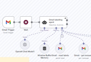 AIエージェントを代わりに作成します 用途に合わせた最適なAIを構築します イメージ2