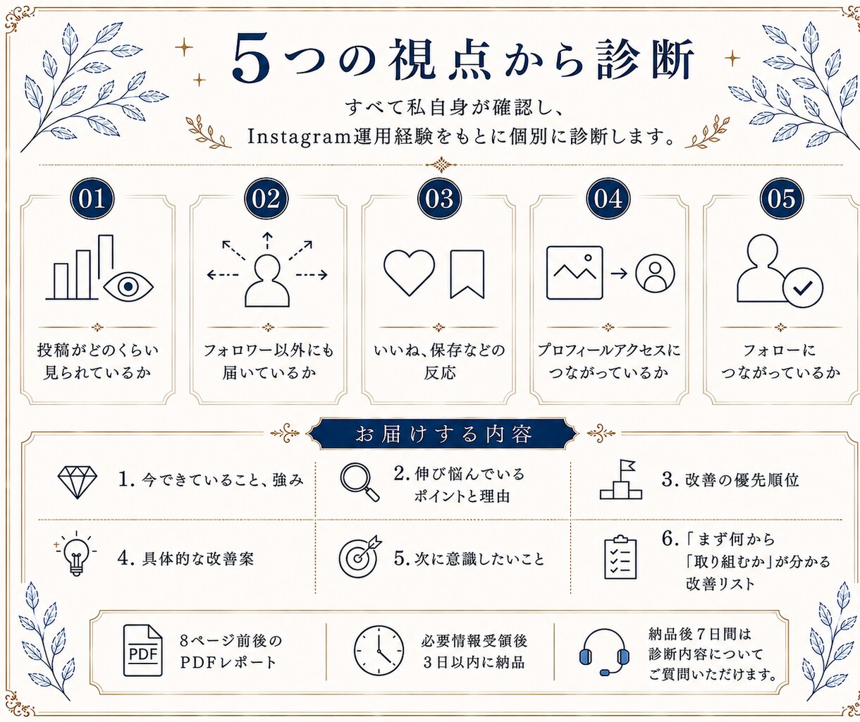 インスタが伸びない原因を数字で分析・診断します 伸び悩みを整理！原因から改善の優先順位まで提案 イメージ5