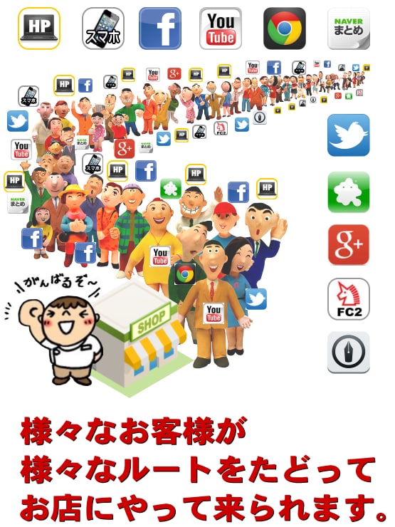 ネット集客・SEO上位表示対策のコンサルします 成功事例多数！王道のコンテンツSEOをメインにコンサル イメージ1