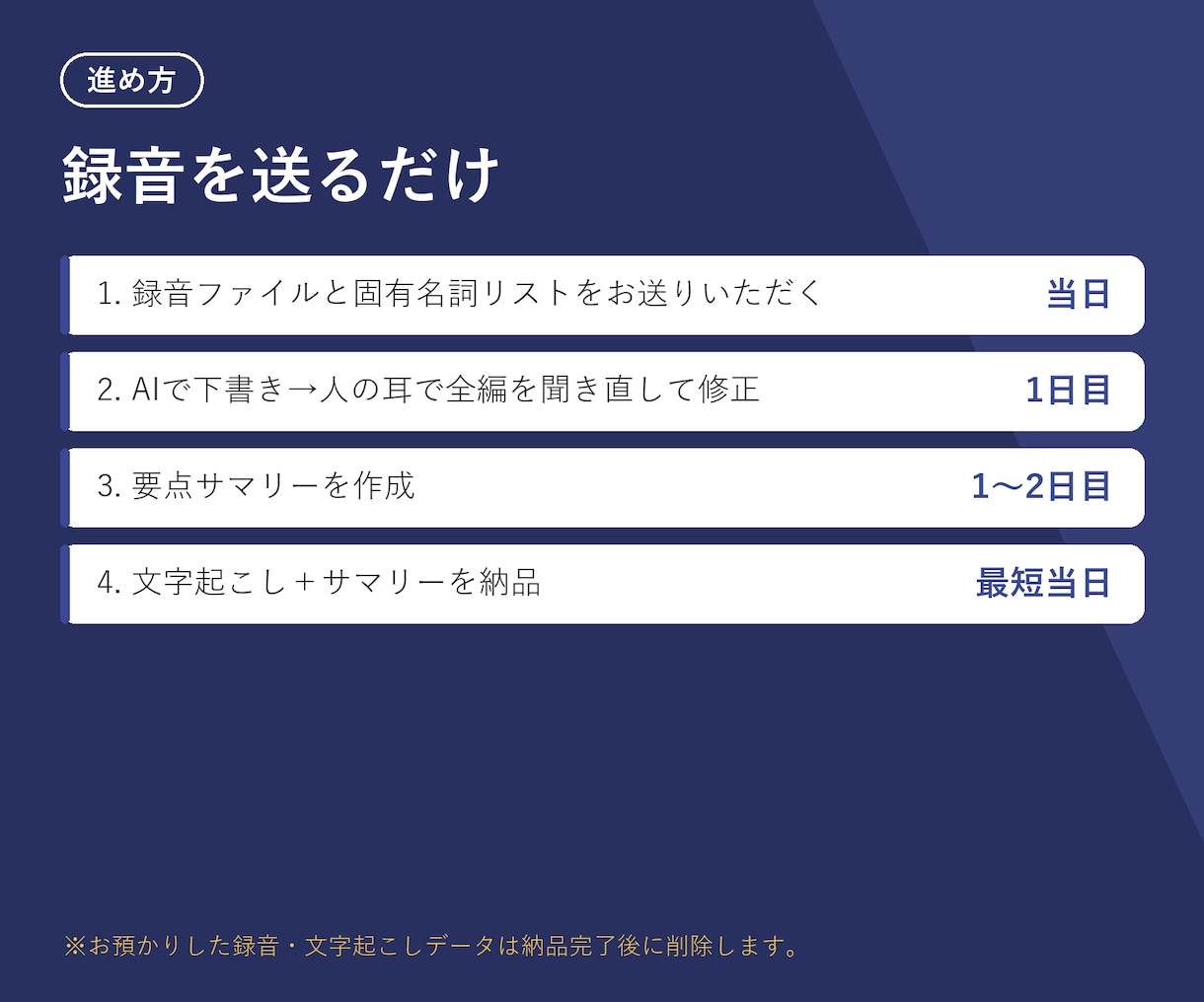 会議やインタビューの文字起こし・議事録作成します 1分25円 議事録/要約/TODO抽出まで対応します イメージ4
