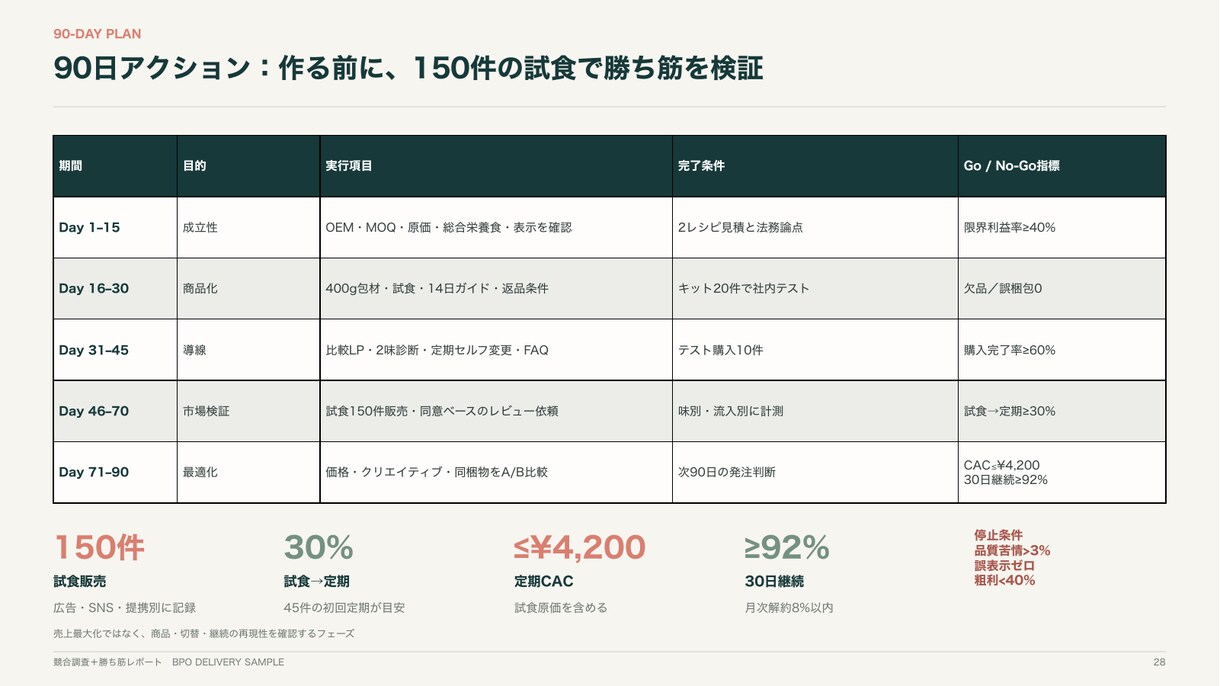 競合5社を調べ勝ち筋まで提案します 価格・訴求・口コミを比べ、次の打ち手まで明確に イメージ10