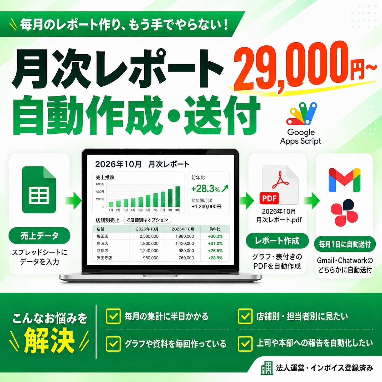 売上・件数の月次レポートを自動で作成・送付します 集計→グラフ付きPDF→送付まで毎月自動で イメージ1
