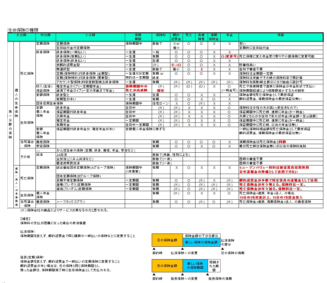 FPの資格が効率的に受かり資格取得後に役立ちます 効率良い資産形成により経済的自由への近道 イメージ2