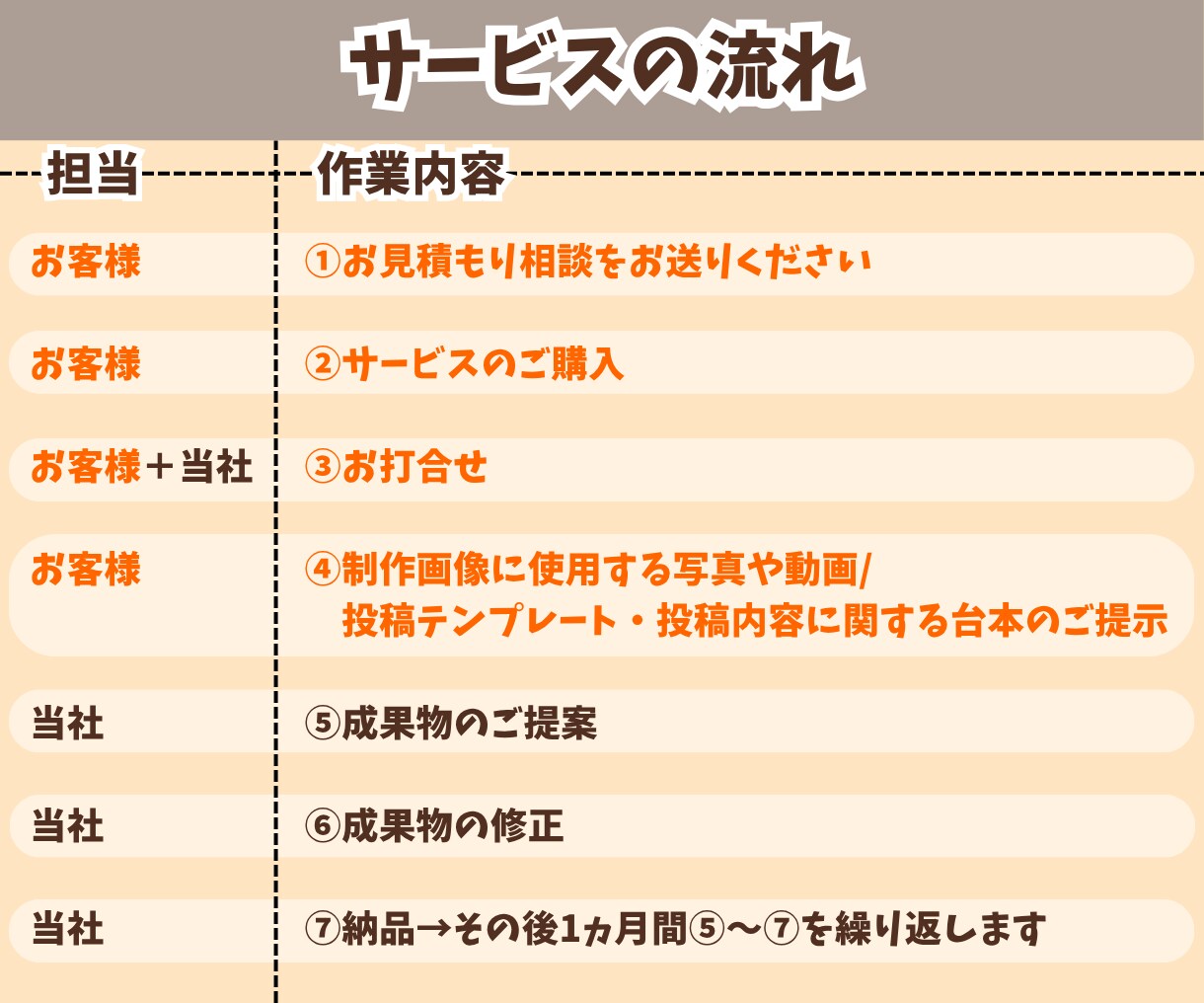 Instagram運用を代行いたします 発信したいけど時間がない！本業に注力したい方へ！ イメージ3
