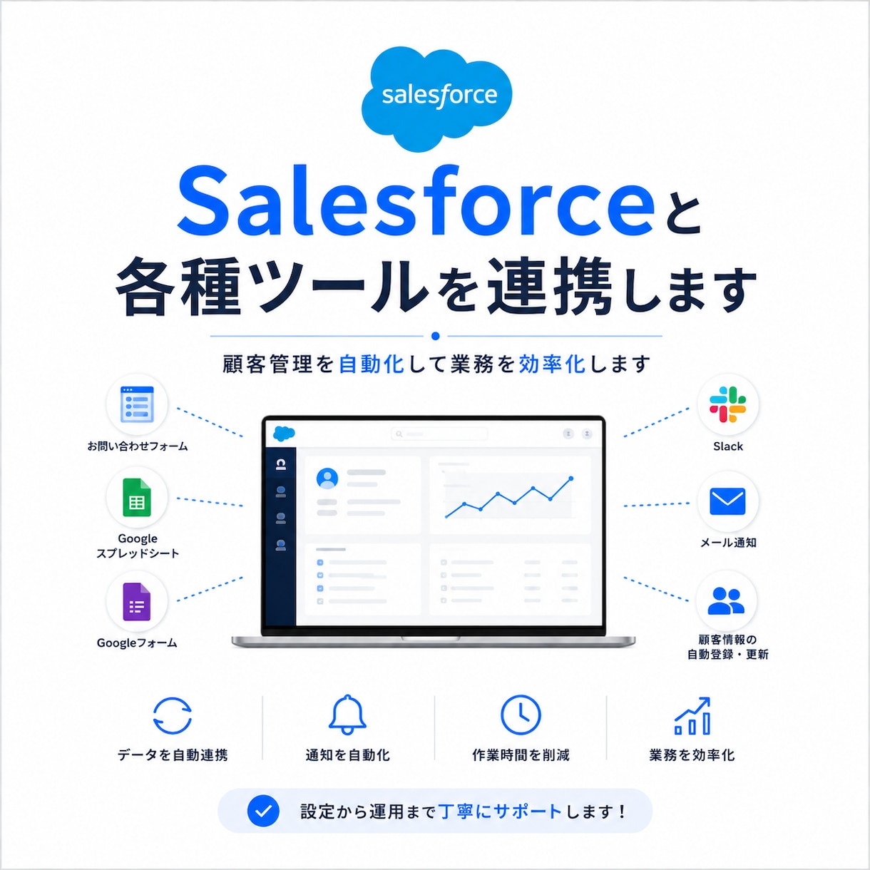 Salesforceと各種ツールを連携します 顧客管理を自動化して業務を効率化します イメージ1
