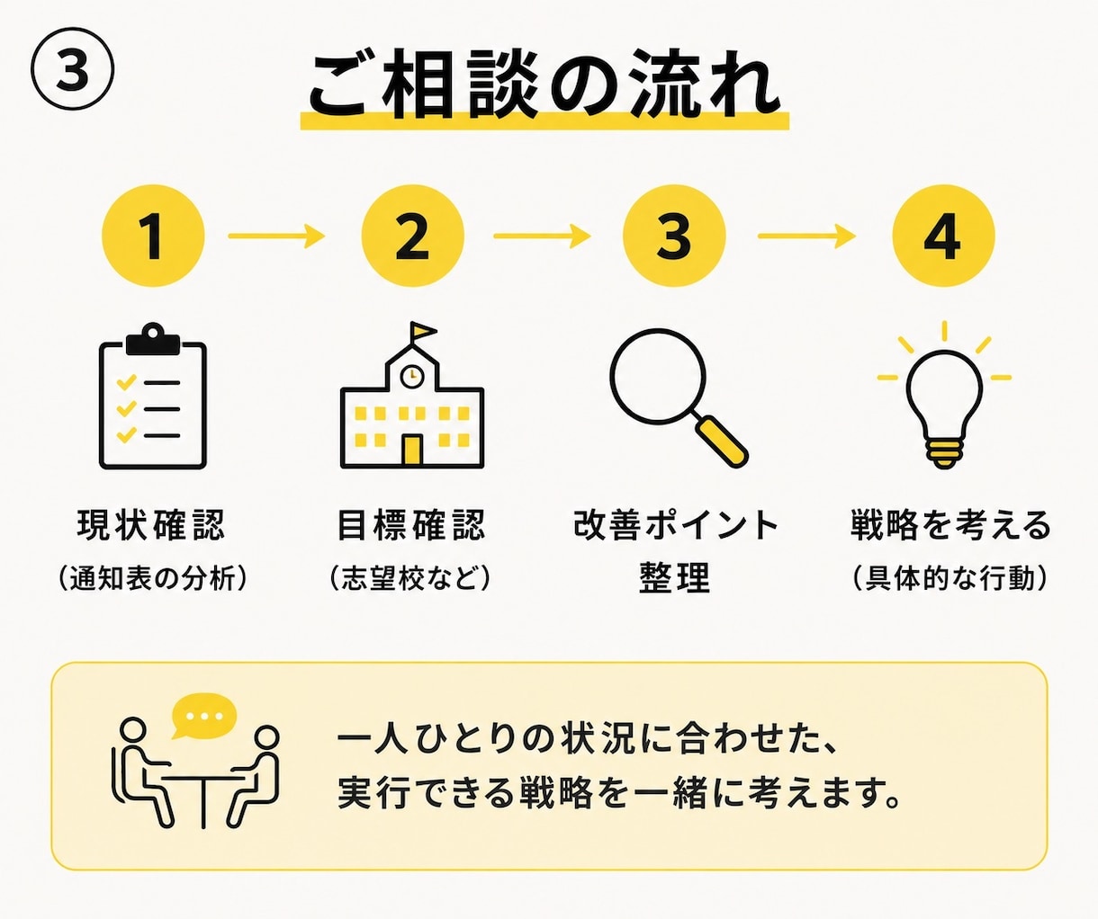 元塾長が、内申点【通知表】を上げる戦略を考えます 今からでも、まだ間に合います。 イメージ4