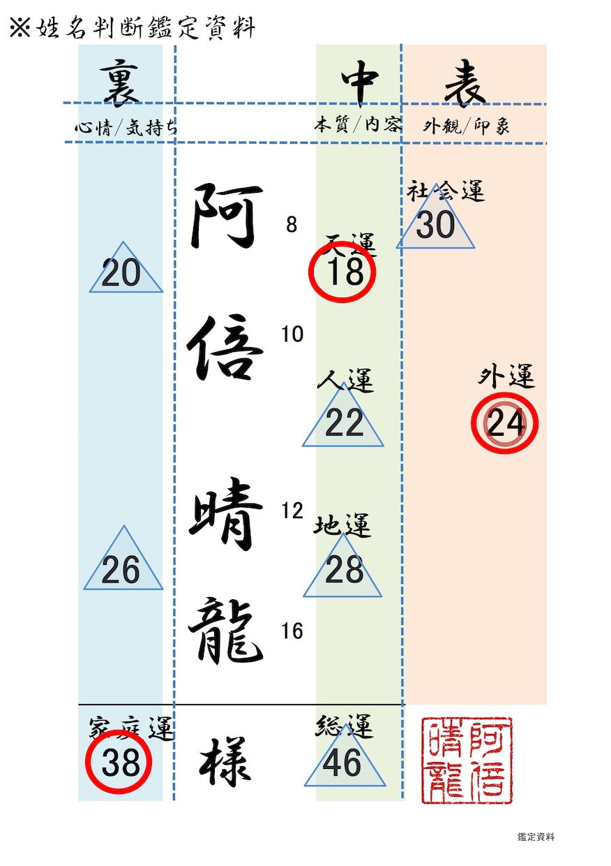 短時間でご回答！運勢鑑定からの人生相談お受けします 人生相談から開運へのアドバイス何でもOK！まずは話しましょう イメージ2