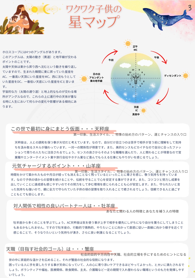 セット販売★ワクワク子育て私の星マップ解説します 星読みは、実際に活かしてこそ価値があります！！！ イメージ2