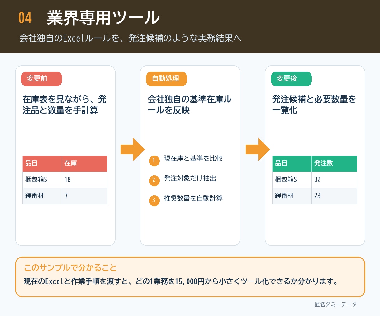 Excel作業を専用Windowsツールにします 繰り返し作業をボタン操作で実行できる形へ イメージ1