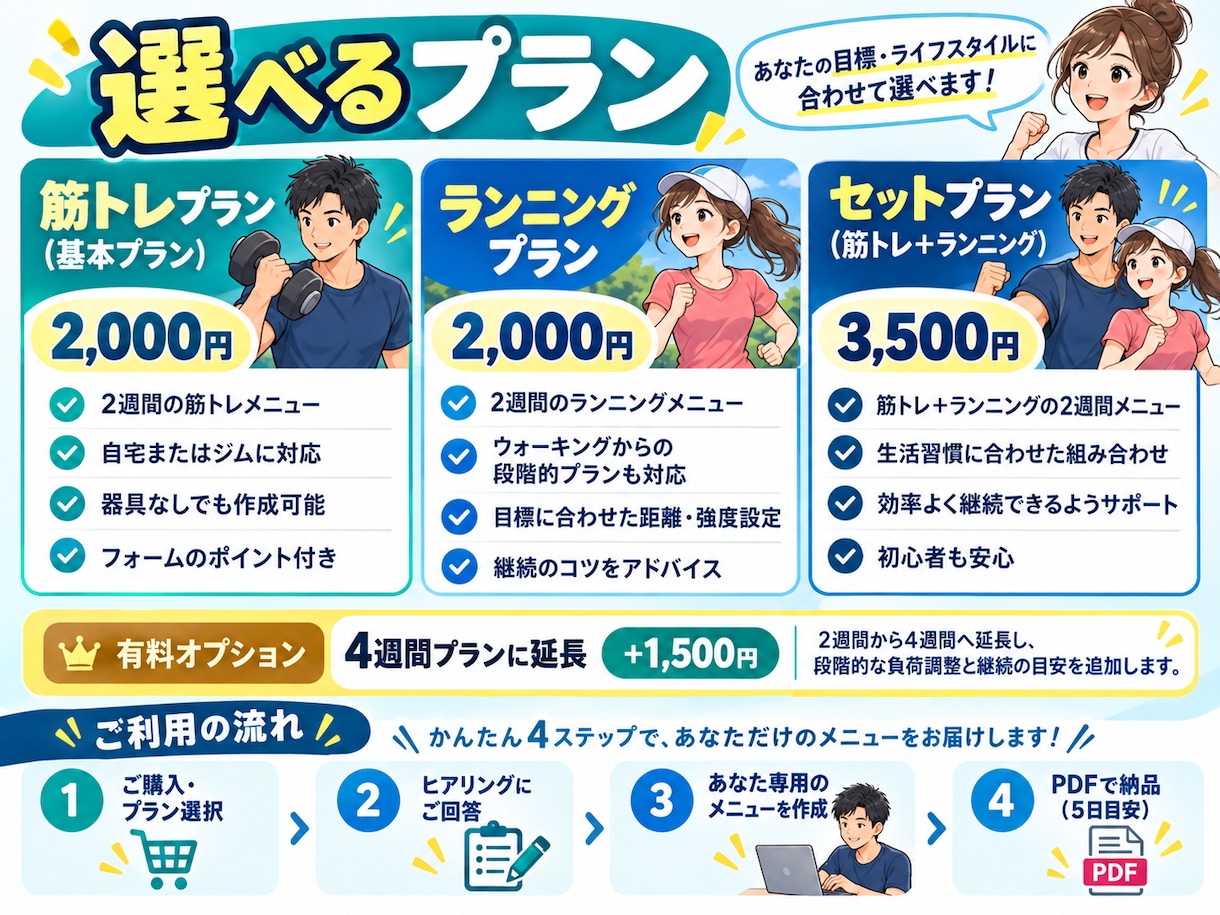 初心者向け運動メニューを個別作成します 国家資格2種・臨床15年｜ランニング・筋トレ対応 イメージ4