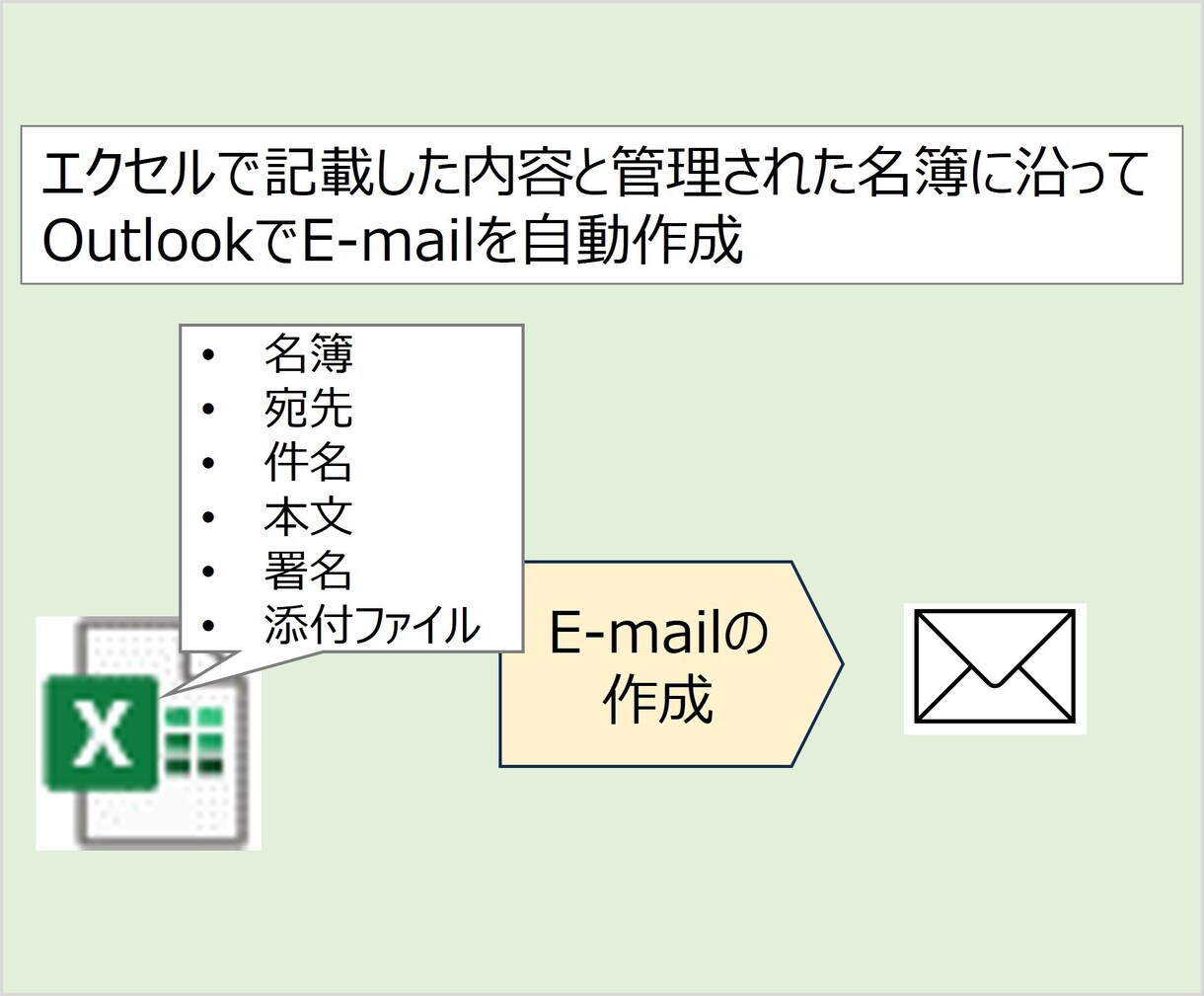 💬ココナラ｜E-mailの作成ツールを提供します   まさ_外資系総合コンサルタント  
                –
             …