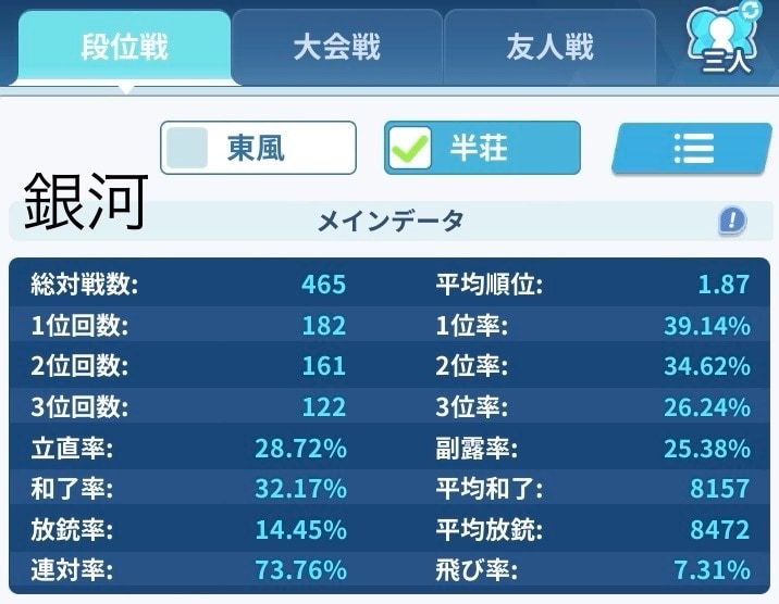 三麻全国ランキング19位が牌譜検討します 【初・中級者向け】MJレート2860、天鳳8段がアドバイス イメージ7