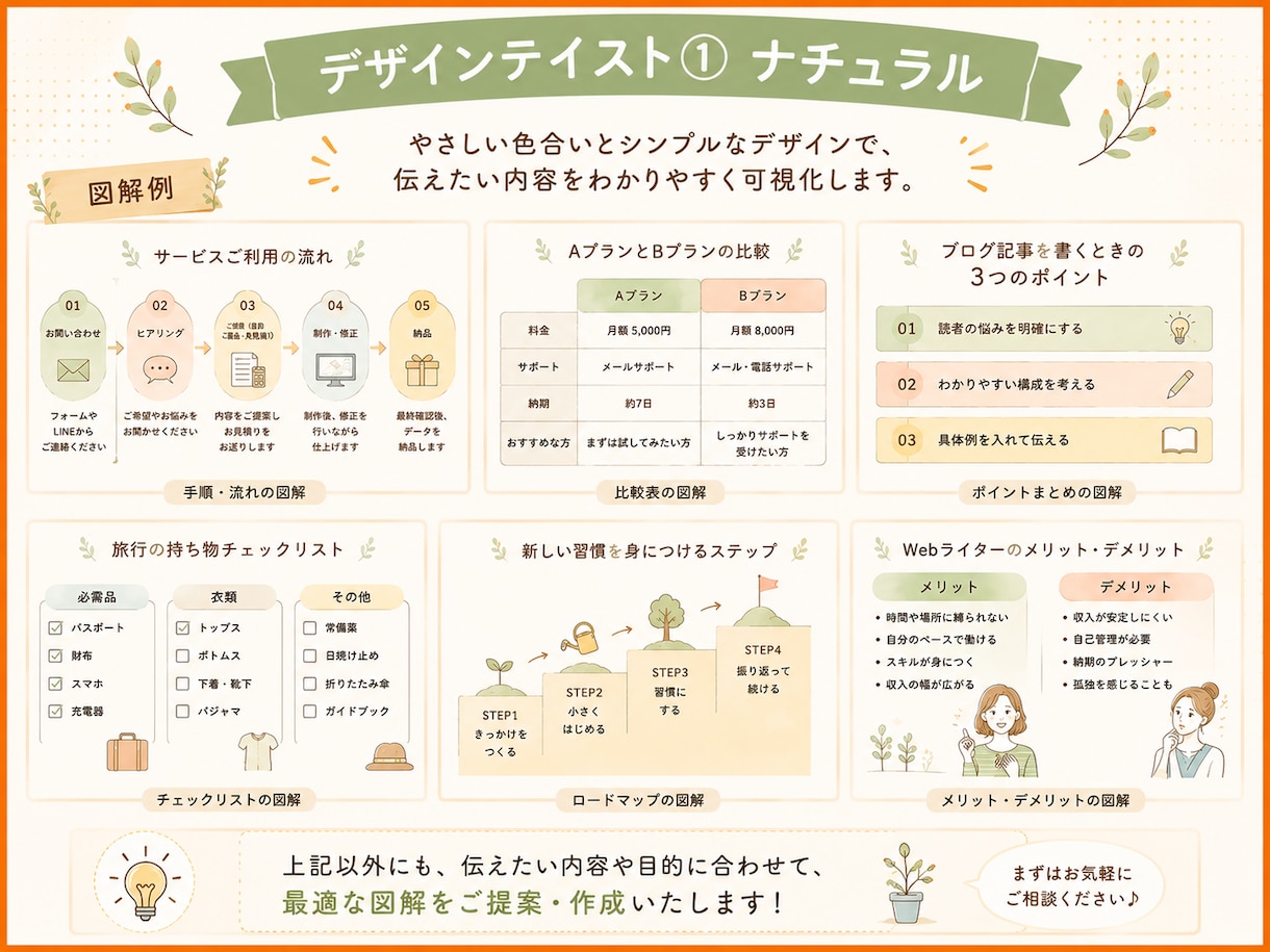文章をわかりやすい図解にします ブログやSNSの内容を、ひと目で伝わる図解に！ イメージ6