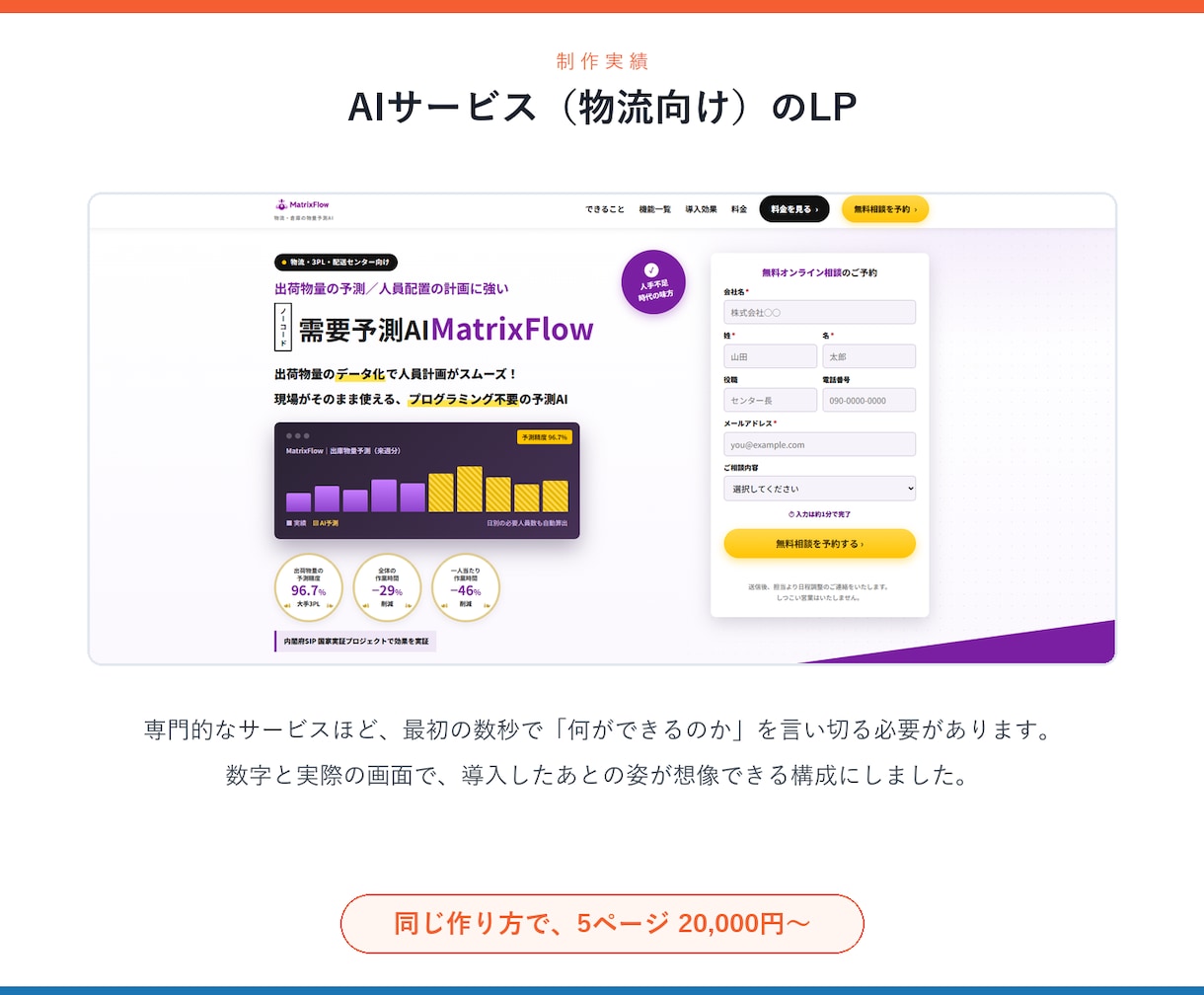 5ページのHPを最短1週間で作ります 原稿も写真もこちらで用意。素材ゼロ・知識ゼロでOK。 イメージ10