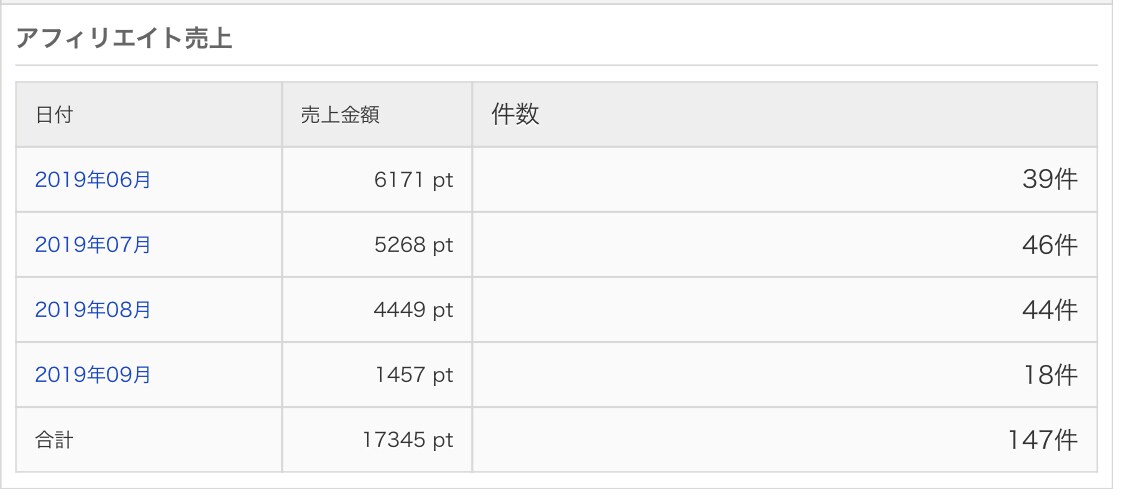私が3日で収益化できた簡単動画アフィリ教えます 3stepの簡単作業！初期費用不要！ イメージ2
