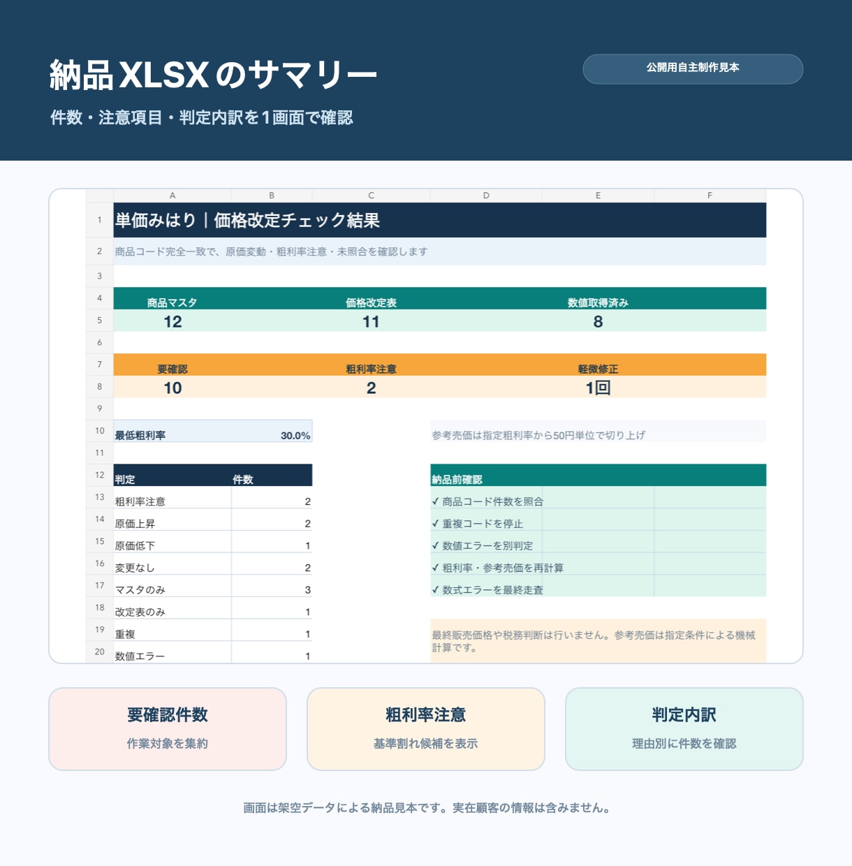 価格改定CSVの更新漏れ・粗利割れを一覧化します 原価上昇・粗利率注意・更新漏れを一覧化 イメージ4