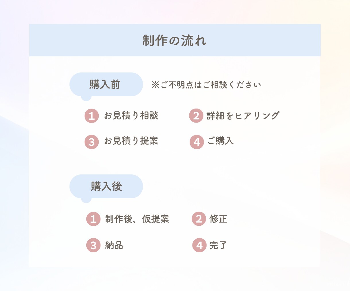 Canvaで申し込みに繋がる女性向けLP制作します 3名様限定モニター価格！マーケ視点の構成×デザイン イメージ5