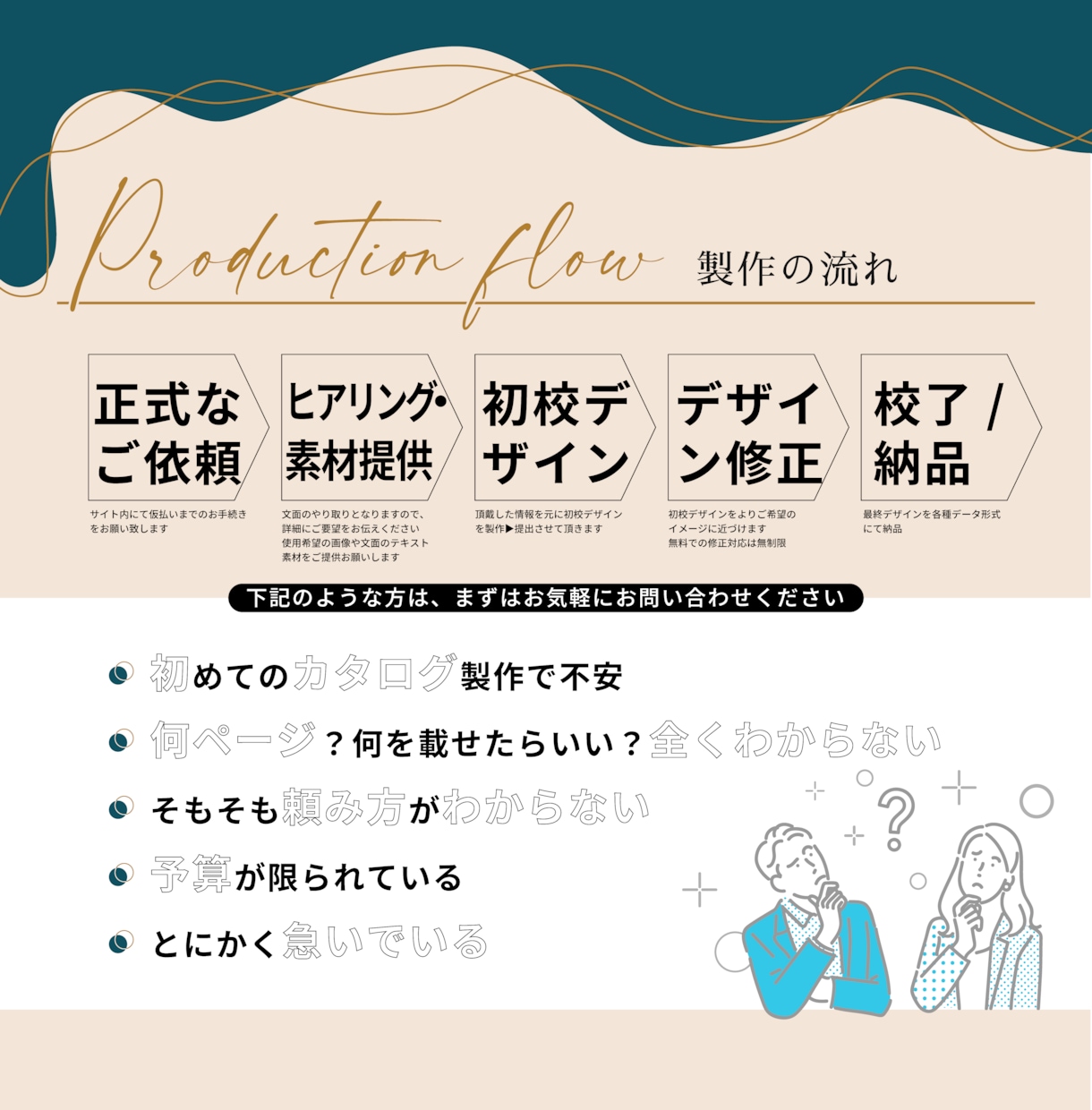 プロ品質で印象UP！パンフ・カタログを制作します プロデザイナーにカタログデザインのお手伝いをさせてください。 イメージ5