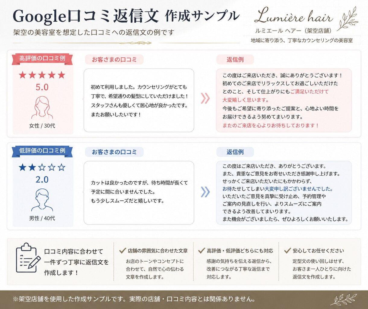 Google口コミの返信文を丁寧に作成します 口コミを送るだけ！店舗に合った自然な返信文を作成します イメージ2