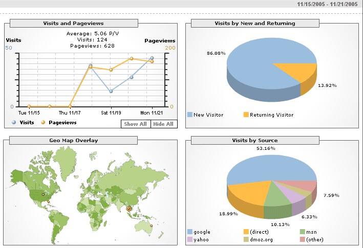 【これからインターネット通販を始める方へ】　インターネット通販のご相談に乗ります。 イメージ1