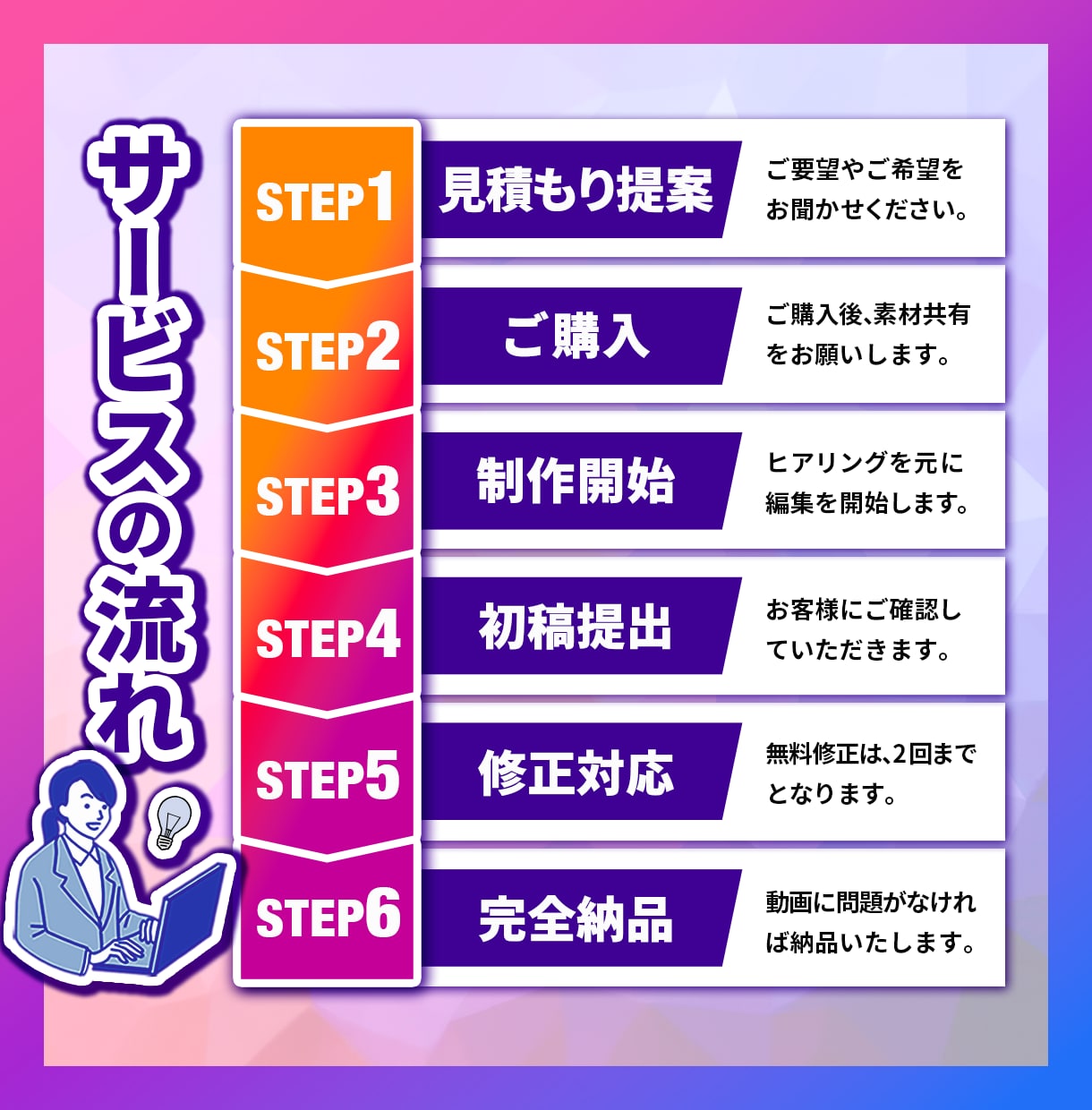 ショート動画編集｜TikTokリール広告対応します 実績多数！クオリティ重視で仕上げます！即レス・丁寧対応で安心 イメージ2