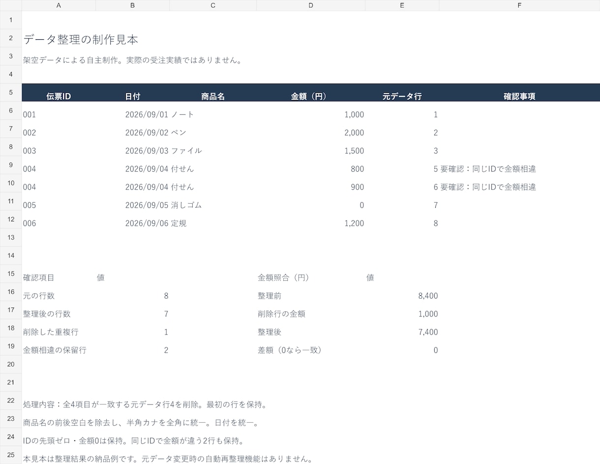 Excel・CSVの重複削除と表記統一をします バラバラな表を整理。変更内容と確認事項もお渡し イメージ1