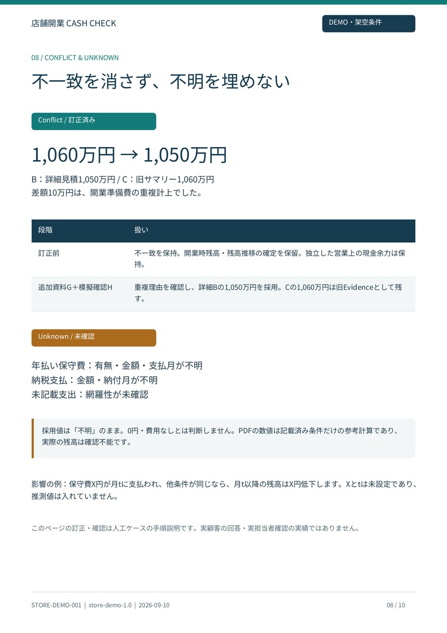 FC加盟前の収支・資金繰りを診断、再計算します フランチャイズ/事業計画のセカンドオピニオン イメージ8